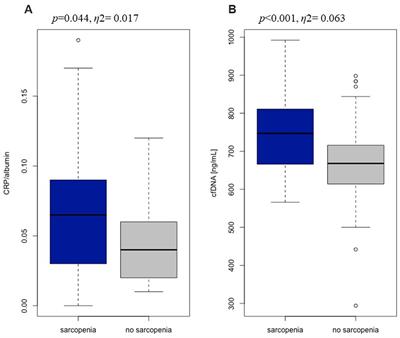 Diagnostics of inflammaging in relation to sarcopenia